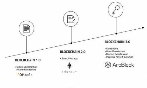 全面解析KJF虚拟币：投资前景、技术基础及市场动态