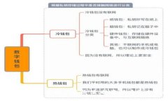 GCM虚拟币：深入探讨其价