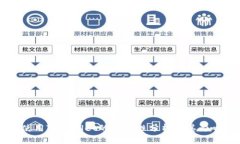 印度使用TPWallet的可行性分析及其影响因素