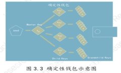 虚拟币BKC简介及其投资潜力分析