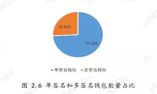 虚拟币走势解析：如何预测未来市场趋势

虚拟币, 走势分析, 投资策略, 市场趋势/guanjianci

在数字经济高速发展的今天，虚拟币的走势已经成为许多投资者和科技爱好者关注的热点话题。虚拟货币，尤其是比特币和以太坊等，因其价格波动剧烈而常常吸引大规模的投机和投资行为。在这篇文章中，我们将对虚拟币走势进行详细解析，从基本概念入手，探讨影响虚拟币价格的主要因素、如何预测未来市场趋势、以及有效的投资策略等内容。同时，我们将回答关于虚拟币走势的一些常见问题，以帮助读者对这一领域有更加深入的了解。

虚拟币走势的基本概念
虚拟币，也称数字货币，是一种以网络为基础，没有实物形态的经济资产。最知名的虚拟币是比特币，它在2009年由中本聪（Satoshi Nakamoto）首次发布。虚拟币的特点包括去中心化、不可篡改和透明性，这些特性使其在传统货币体系中提供了新颖而具有颠覆性的选择。
虚拟币的市场受到多种因素的影响，这些因素包括市场供需、技术进步、政策监管、市场情绪等。了解这些因素的变化，可以帮助投资者做出更明智的决策。

影响虚拟币走势的主要因素
虚拟币的走势受多重因素的影响，其中最重要且直接的因素包括：
ul
    listrong市场供需：/strong与传统商品一样，虚拟币的价格受供需关系的直接影响。当需求增加而供给稳定时，价格通常会上涨，反之则会下跌。/li
    listrong政策法规：/strong各国政府的监管政策会直接影响虚拟币市场的健康发展。例如，某些国家可能禁止虚拟币的交易，而其他国家则可能通过立法来规范市场。/li
    listrong市场情绪：/strong投资者的情绪和预期对虚拟币价格的短期波动起着重要作用。正面的市场情绪，比如机构投资者的参与，可以推动价格上涨；而负面情绪则可能导致价格的迅速下跌。/li
    listrong技术进步：/strong虚拟币的技术基础（如区块链技术）的进步也会影响其价格。比如，以太坊的转型（以太坊2.0）可能会提升其网络的效率，从而带动币价上涨。/li
/ul

如何预测虚拟币市场的未来趋势
虽然准确预测虚拟币的未来市场走势非常困难，但通过分析历史数据和趋势图，可以找到一些有用的模式和信号，从而进行合理的预测。以下是一些常用的技术分析方法：
ul
    listrong趋势线和支撑位：/strong趋势线可以帮助分析价格变化的方向，而支撑位可以显示价格在下跌时可能止跌的区域。结合趋势线和支撑位，投资者可以找出买入或卖出的较优时机。/li
    listrong移动平均线：/strong通过计算一定时间段内的平均价格，移动平均线能够平滑价格波动并揭示更清晰的趋势方向。短期与长期的移动平均线交叉也常被视作买入或卖出的信号。/li
    listrong相对强弱指数（RSI）：/strongRSI用于衡量价格变化的速度和变动幅度，以评估超买或超卖的情况，提示投资者可能的反转点。/li
    listrong成交量分析：/strong成交量是判断趋势强度的重要指标。高成交量通常表示市场活跃，而低成交量则可能表明市场缺乏动力。/li
/ul

有效的投资策略
在投资虚拟币时，选择合适的投资策略至关重要，以下是一些值得考虑的策略：
ul
    listrong长期投资（HODL）：/strong这种策略强调长期持有，投资者不太关注短期波动，而是相信虚拟币的未来上涨潜力。HODL策略适合那些对市场有较高信心的投资者。/li
    listrong短期交易（Day Trading）：/strong短期交易涉及在短时间内频繁买入和卖出，通过捕捉小幅度的价格波动来获利。这要求投资者具有较高的市场敏感度和技术分析能力。/li
    listrong分散投资： /strong将投资分散到多个虚拟币中，可以降低单一资产波动带来的风险。投资者可以根据各个虚拟币的技术基本面和市场前景判断其投资比例。/li
    listrong止损和止盈策略：/strong合理设置止损与止盈价格，有助于保护资金，预防亏损扩大。尤其在波动剧烈的虚拟币市场，止损策略显得尤为重要。/li
/ul

常见问题解答

1. 我如何才能获得关于虚拟币走势的最新信息？
要了解虚拟币的实时走势，您可以关注多个渠道获取信息。首先是一系列的交易所和市场分析网站。例如，CoinMarketCap、CoinGecko等网站提供最新的虚拟币价格和市场数据。其次，社交媒体和专业论坛，如Twitter、Reddit等，都是获取市场情绪和投资者意见的重要渠道。此外，金融新闻网站（如CNBC、Bloomberg）也经常发布有关虚拟币市场的最新动态。
另外，还可以关注一些专业的分析师和投资顾问，他们定期发布关于市场走势的研究报告或视频分析，这些内容通常涉及技术分析和市场预测，会对您的投资决策有所帮助。

2. 投资虚拟币有哪些风险？
投资虚拟币的风险非常高，主要体现在以下几个方面：
ul
    listrong市场波动性：/strong虚拟币价格波动极大，短时间内可能出现几位数的涨跌。这种波动性对于短期投资者而言风险尤为明显。/li
    listrong法律风险：/strong不同国家对虚拟币的立场迥异，政策的突变可能会导致某些投资无法进行，甚至面临法律责任。/li
    listrong安全风险：/strong虚拟币交易通常采用在线钱包和交易所进行，但这些平台存在被黑客攻击的风险，投资者可能面临资金损失。/li
    listrong信息风险：/strong市场上充斥着大量虚假信息和内幕消息，投资者需要具备一定的辨别能力，以避免判断失误导致损失。/li
/ul

3. 虚拟币投资的最佳时间是什么时候？
由于市场的极高波动性，确切地确定虚拟币投资的最佳时间非常困难。然而，有一些策略可以帮助您把握较佳投资时机：
ul
    listrong趋势监测：/strong观察市场趋势，选择在技术上的支撑位或反转信号出现时买入。/li
    listrong新政策公布前：/strong如有预期会发布有利于市场的政策，可以适时布局。/li
    listrong在低谷时买入：/strong关注市场周期，选择在价格相对低估时进行投资。/li
/ul
总之，尽量利用多种技术分析工具结合市场情绪进行综合判断，能够在一定程度上减少不确定性，而获取更合理的投资时机。

4. 如何选择合适的虚拟币进行投资？
选择合适的虚拟币进行投资的关键在于对每种虚拟币的基本面分析和技术面分析。以下是一些建议：
ul
    listrong了解项目背景：/strong每个虚拟币背后都有其独特的技术和市场定位，了解该币的团队、技术白皮书和发展目标非常重要。/li
    listrong评估市场需求：/strong关注虚拟币的实际应用场景及其市场需求，比如某种代币是否被广泛应用于智能合约、 DeFi 或其他创新领域。/li
    listrong技术实力：/strong关注虚拟币的技术基础和区块链的扩展性、安全性等，技术强大的虚拟币通常在未来发展中更具竞争力。/li
    listrong观察社区影响：/strong活跃的社区支持对虚拟币的未来发展至关重要，通常社交媒体讨论和开发动态可以反映出市场热情和信心。/li
/ul

通过了解虚拟币市场的基本知识、影响因素，以及如何分析和选择合适的投资策略，您可以更有信心地在这个新兴市场中进行投资，但切记永远要保持理性与谨慎，投资有风险，请量力而行。