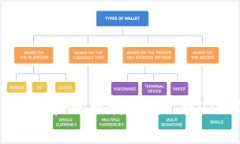 如何将交易所的币顺利转到TP Wallet: 完整指南