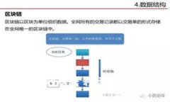 如何将BK钱包中的U转移到
