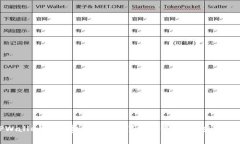 TPWallet手续费为何变高？深入解析与应对策略