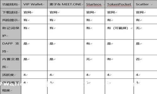 TPWallet手续费为何变高？深入解析与应对策略