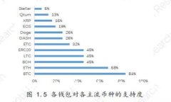 美国散户投资者在虚拟币市场的崛起与挑战