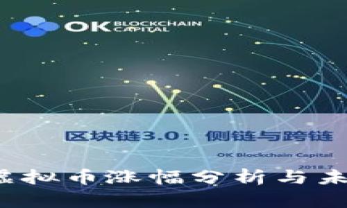 2023年度虚拟币涨幅分析与未来趋势展望
