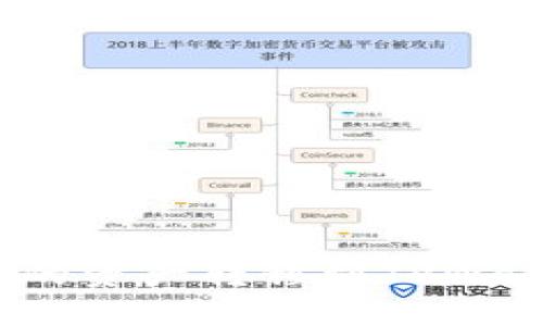 如何将币安账户中的资产转移到TPWallet的火币生态链？