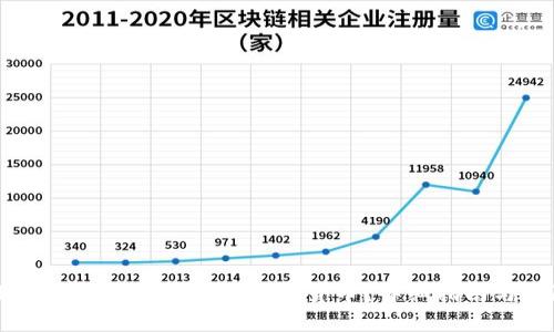 TPWallet如何显示购买的加密货币？详细指南与故障排查