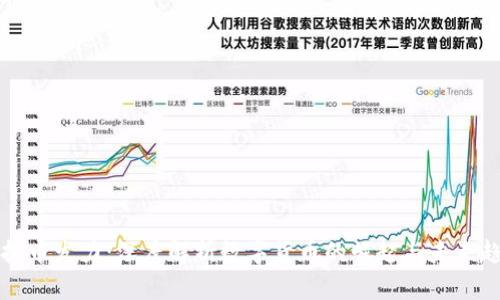 虚拟币发力：深度解析数字货币的崛起与未来趋势