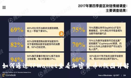 如何通过TPWallet查看加密货币K线图详解