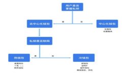 虚拟币与数字币的全面解