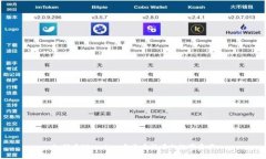 如何在TPWallet中查看持有的