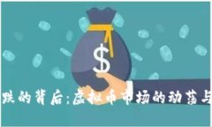 比特币暴跌的背后：虚拟