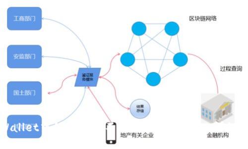 TPWallet中如何创建不同区块链的钱包：详细指南