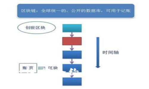 如何使用TPWallet进行合约查询：解决搜不出来的问题