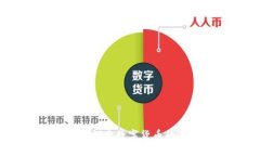 div    商丘虚拟币：探索数