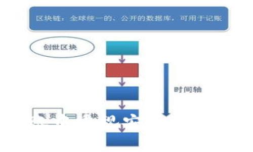   如何将虚拟币安全转入TPWallet？详尽指南及注意事项 / 
 guanjianci 虚拟币, TPWallet, 代币转移, 数字资产安全 /guanjianci 

在数字货币盛行的今天，越来越多的人开始接触到虚拟币及其相关的交易平台。TPWallet作为一款功能强大的数字资产钱包，受到了众多用户的青睐。但在将虚拟币从交易平台转入TPWallet的过程中，很多用户可能会感到困惑。本文将为您提供详尽的步骤指南与注意事项，帮助您安全、高效地完成转账操作。

一、了解TPWallet及其优势
首先，确保您对TPWallet有一定的了解。TPWallet是一款安全、功能齐全的数字资产钱包，支持多种虚拟币和代币的存储、管理与交易。其主要优势包括：
ul
    listrong多链支持：/strongTPWallet支持多个区块链平台的代币，使得用户能够方便地管理不同类型的数字资产。/li
    listrong安全性高：/strongTPWallet采用多重加密技术，保障用户的资金安全，减少被盗风险。/li
    listrong用户友好：/strong操作界面友好，适合不同水平的用户，且提供详细的使用说明和客户支持。/li
/ul

二、转账前的准备工作
在进行任何转账操作之前，我们需要做好一些准备工作。
首先，您必须在TPWallet上创建或导入一个钱包地址。这是您接收虚拟币的唯一地址，务必确保准确无误。可以通过TPWallet的官方网站或应用程序进行创建。具体步骤如下：
ul
    li下载TPWallet应用，并按提示进行注册。/li
    li创建新钱包或导入已有钱包，确保备份好助记词。/li
    li在钱包界面中，找到“接收”或“收款”选项，并复制您的钱包地址。/li
/ul

三、从平台转账的操作步骤
现在，您可以开始从交易平台将虚拟币转账到TPWallet。以下是具体步骤：
ol
    li登录您的虚拟币交易平台账户，例如Binance、Coinbase等。/li
    li找到您想要转账的虚拟币，并进入该币种的管理界面。/li
    li选择“提现”或“转账”功能，输入您在TPWallet复制的钱包地址。/li
    li输入要转账的金额，并确认该笔交易的手续费用。/li
    li根据平台要求，可能需要进行双重身份验证，确保交易安全。/li
    li确认所有信息无误后，提交转账请求。/li
/ol
请务必检查转账信息，尤其是钱包地址，以确保您的虚拟币将安全转移到TPWallet。

四、关注转账状态
转账提交后，您可以在交易平台上查看转账状态，通常会有一个“提现记录”或“交易记录”选项。根据不同的区块链网络，转账确认时间有所不同，可能需要几分钟到几小时不等。
同时，您也可以在TPWallet中查看余额变化，确认资金是否成功到账。若长时间未到账，请及时联系交易平台客服查询交易状态。

五、注意事项
在转账过程中，有以下几点需要特别注意：
ul
    listrong确认钱包地址：/strong钱包地址是区块链交易中最重要的信息，务必要确认无误，任何错误都可能导致资金损失。/li
    listrong手续费问题：/strong不同平台与不同币种的提现手续费可能不同，建议提前了解手续费标准，以防意外。/li
    listrong网络状态：/strong如遇网络不稳定或交易平台维护等情况，建议稍后再进行转账。/li
    listrong安全措施：/strong确保您在一个安全的网络环境下进行交易，避免在公共Wi-Fi下提交敏感信息。/li
/ul

六、常见问题解答

问题一：如何找回丢失的虚拟币？
若您在转账过程中输入了错误的地址或发生其他意外，可能会导致虚拟币丢失。根据不同情况，找回丢失的虚拟币有其难度。
1. strong检查交易记录：/strong首先，查看您的转账记录，确认资金的确已经转出，记录中应该有区块链交易的hash值。
2. strong联系平台支持：/strong如果您是在交易平台转出的虚拟币，建议及时联系该平台的客服，看看是否有找回机制。
3. strong使用区块链浏览器：/strong通过区块链浏览器，您可以输入交易hash值查看交易状态，甚至追踪资金流向。
4. strong防范未来风险：/strong为了避免此类事件再次发生，建议在使用钱包时，多备份、保管好助记词，并确保地址输入无误。

问题二：如何确保TPWallet的安全？
TPWallet本身具备高安全性的特性，但用户在使用过程中，也需做好多方面的安全防护措施：
1. strong强密码与双重验证：/strong使用强密码，且不同平台使用不同的密码。同时开启双重认证，增加账户的安全性。
2. strong定期更新软件：/strong定期检查TPWallet应用更新信息，确保您使用的是最新版软件，以避免安全漏洞。
3. strong谨防钓鱼攻击：/strong在网上进行交易时，时刻警惕钓鱼网站，确保访问的官方网站，并避免点击不明链接。
4. strong备份助记词：/strong务必妥善保管助记词，如果您的设备丢失或损坏，助记词能够帮助您找回钱包及资产。

问题三：在不同的平台进行转账有什么区别？
不同交易平台的功能、手续费、提现速度等差异，会影响您转账的体验及成本：
1. strong手续费：/strong各个平台对虚拟币提现设置不同的手续费，有的平台可能优惠或免手续费，而有的平台则较高。
2. strong提现时间：/strong一些平台的提现请求处理速度较快，可能在几分钟内完成，而另一些则可能需要几个小时。
3. strong支持的币种：/strong不是所有平台都支持所有币种的提现，了解平台的支持币种非常关键。
4. strong客户服务：/strong平台间的客户服务质量差异会影响您在转账出问题后获得支持的效果。

问题四：如果没有接收地址，是否可以不了了之？
如果您在转账过程中未能成功获取TPWallet的接收地址，您可以考虑以下策略：
1. strong重新创建钱包：/strong如果时间允许，可以在TPWallet中重新创建一个新的钱包，获取新的接收地址。
2. strong联系平台：/strong如果未触发提现，可以直接联系虚拟币交易平台的客服，咨询是否能够取消该笔转账请求。
3. strong了解条款政策：/strong有些交易平台规则明确规定对转账不可撤销，因此在转账前务必了解清楚相关规则政策。
4. strong未来操作注意：/strong为了避免未来再次发生此类情况，建议在转账之前，始终确认并复制好接收地址。同时，进行小额测试转账以确保顺利。

总结一下，将虚拟币从交易平台转入TPWallet并不是一件复杂的事情，只要提前做好准备，并熟悉操作流程，您就能顺利完成转账。务必记得在转账中重视安全，让您的数字资产在TPWallet中得到最好的保护。