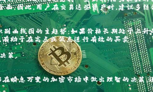 如何在TPWallet查看曲线图：全面指南  
TPWallet, 曲线图, 加密钱包, 数字资产/guanjianci

引言
随着区块链技术和加密货币的迅速发展，越来越多的人开始关注数字资产的管理与投资。TPWallet作为一款便捷且功能丰富的加密钱包，让用户能够轻松管理和交易不同类型的数字资产。在众多功能中，曲线图的查看尤为重要，它能够帮助用户分析市场趋势，做出更加明智的投资决策。
本文将详细介绍如何在TPWallet中查看曲线图，包括其重要性、具体步骤、注意事项，以及一些常见问题的解答，帮助用户高效利用这一功能。

为什么需要查看曲线图？
曲线图是金融分析中一种极具价值的工具，它以图形化的形式展示了资产价格的变动情况。在数字资产领域，查看曲线图能够帮助投资者把握市场脉搏，识别潜在的投资机会和风险。
在TPWallet中查看曲线图，用户可以直观地了解某种加密货币在特定时间段内的价格变化、波动率和历史表现。这些信息不仅有助于用户了解当前市场趋势，还能够指导其未来的投资策略。

如何在TPWallet查看曲线图
下面是一个详尽的步骤说明，帮助用户在TPWallet中查看曲线图。
ul
    listrong下载和安装TPWallet：/strong 如果您还没有安装TPWallet，请在应用商店或者官方网站上下载并安装最新版本的TPWallet。/li
    listrong创建或登录账户：/strong 进入TPWallet后，您需要创建一个新账户或登录到已有账户中。确保您输入的账户信息是正确的，以免无法查看相关数据。/li
    listrong选择资产：/strong 登录后，您将看到钱包界面，上面列出了您所拥有的所有数字资产。在这里，选择您想要查看曲线图的特定资产，比如BTC、ETH等。/li
    listrong查看曲线图：/strong 点击您选择的资产后，您将被带到该资产的详细信息页面。在这里，通常会有“曲线图”或“图表”选项。点击此选项即可查看该资产的实时价格曲线图。/li
    listrong调整时间范围：/strong 在曲线图页面上，通常会有时间范围的调整选项，比如1小时、1天、1周、1月等。根据您需要分析的时间段，选择适合的时间范围进行查看。/li
    listrong分析数据：/strong 一旦曲线图加载完成，您可以通过观察图表的走势、波动以及成交量等数据，对该资产的市场表现进行分析。/li
/ul

在TPWallet查看曲线图的注意事项
尽管在TPWallet中查看曲线图非常方便，但用户在使用过程中仍需注意以下几点：
ul
    listrong网络连接：/strong TPWallet是一个在线钱包，您需要确保您的网络连接是稳定的。在网络波动较大的情况下，曲线图的加载可能会受到影响。/li
    listrong市场波动：/strong 加密货币市场波动较大，价格可能会迅速变化。在做出投资决策前，务必结合不同的数据来源和市场分析，而不仅仅依赖于曲线图。/li
    listrong定期更新：/strong 记得定期更新TPWallet应用，以确保您可以使用到最新的功能和改善版的曲线图界面。/li
    listrong安全性：/strong 在任何情况下，都要保护好您的钱包私钥及助记词，确保账户安全，防止资产损失。/li
/ul

常见问题
1. TPWallet中的曲线图数据是实时的吗？
TPWallet中的曲线图数据通常是实时的，但是这种实时性在一定程度上依赖于网络条件和数据源的更新频率。大多数情况下，TPWallet会通过API从市场数据提供商获取最新的价格信息。这样一来，用户能够在曲线图上清晰地看到市场的变动。然而，需要注意的是，在用户打开TPWallet时，如果市场正在经历剧烈波动，曲线图的更新可能会对此产生延迟。
如果想要获得数据的准确性，建议用户在使用TPWallet的同时，多参考其他市场分析网站或应用，以便更全面地判断市场的实时动态。与使用其他工具比较，TPWallet提供的曲线图应作为补充工具，而无需完全依赖。此外，用户也可以根据自己的需要选择调整曲线图显示的时间段，从而分析不同时间范围内的数据表现.

2. 如何选择适合自己的投资时间范围？
选择适合的投资时间范围是任何投资者在决策时需考虑的重要因素。在TPWallet上，用户可以根据资产价格变化的长期或短期趋势来选择不同的时间范围。通常来说，首次投资者可以选择较长时间范围（如1个月或1年）来了解整体趋势和历史表现，而短期投资者可能更注重于1小时或1周的数据，以把握短期交易机会。
一些投资者可能在查看曲线图时会发现价格出现极大的波动，这常常是由市场情绪、重大新闻、技术分析等因素驱动的。因此，选择时间范围时，用户可以结合自己的投资策略及目的，谨慎决策。例如，若打算进行长期投资，可以关注技术分析、市场趋势等基本面信息；若是短期的日内交易，则需关注价格波动和市场成交量。此外，建议投资者结合市场新闻、社交媒体舆论等信息进行综合分析，以此来选择适合自己的时间范围。

3. TPWallet支持哪些数字资产的曲线图查看？
TPWallet作为一款多链钱包，支持多种数字资产的查看与管理。在TPWallet中，用户可以查看大多数流行加密货币的曲线图，比如比特币(BTC)、以太坊(ETH)、瑞波币(XRP)、莱特币(LTC)等。同时，TPWallet也支持一些新的、潜力较大的代币，让用户能够投资更广泛的数字资产。用户在查看曲线图时，只需在钱包首页选择特定的资产，即可轻松访问其行情数据。
值得注意的是，由于加密市场的庞大和复杂，TPWallet中的资产曲线图可能会受到某些因素的影响，比如流动性、市场参与者的情绪等。而对于一些新的或小型代币，其曲线图数据可能不够全面。因此，用户在交易这些资产时，建议多结合其他工具和市场分析，以获得更准确的数据。因此，使用TPWallet查看曲线图是一种有效的资产管理方法，尤其适合那些想了解更多新兴代币并开展多元化投资的用户。

4. 如何分析观察到的曲线图走势？
在TPWallet中查看曲线图后，用户需要学会对曲线图的走势进行合理的分析。从图线的走势中，投资者可以提取有价值的信息，比如当前的涨跌幅、支撑位、阻力位及成交量等。首先，用户需识别曲线图的主趋势：如果价格长期处于上升的状态，通常表明市场情绪乐观，反之亦然。
其次，投资者可通过支撑阻力位来判断价格的反转潜力。若价格多次触及某一水平但没有突破，可能形成一个支撑位；反之，如果价格在某一水平反弹，则可能形成阻力位。适时利用这些信息，有助于在高点或低点进行有效的买卖。
最后，成交量也是十分重要的分析指标。成交量可以帮助确认趋势的强度，若价格上升同时伴随成交量的增加，表明买方力量较强；若价格上升但成交越少，则可能表明趋势的脆弱。
此外，投资者还可以结合其他技术指标，如移动平均线、相对强弱指数等，来提高对曲线图的分析能力。通过观察和分析，用户可以提高自己在数字资产投资中的精确度，从而做出更加理性的决策。

总结
TPWallet为用户提供了便捷的曲线图查看功能，让投资者能够轻松获取所需的市场动态。通过充分了解曲线图的重要性，掌握查看曲线图的方式、注意事项及常见问题的解答，投资者将能够在瞬息万变的加密市场中做出理智的决策，进而有效管理和投资其数字资产。