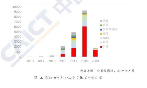: 如何清除TPWallet中的陌生币种？详细步骤与安全提示