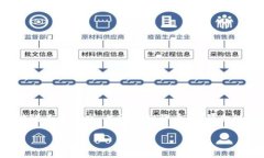 为了确保内容的准确性及