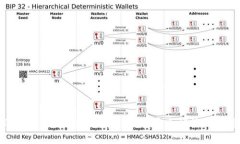 最新版本TPWallet App官方下
