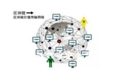 如何将TPWallet中的代币安全