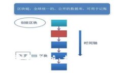 2023年虚拟币前景分析：揭
