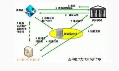 TRON (TRX) 价格分析与未来走