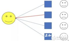 如何在安全的平台上购买