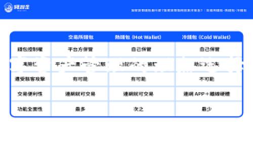   如何在TPWallet中注册另一个钱包：详细操作指南与注意事项 / 
 guanjianci TPWallet注册, 创建钱包, 数字资产管理, 钱包安全 /guanjianci 

引言
在区块链和加密货币的快速发展中，越来越多的人选择使用多种数字钱包来管理他们的资产。TPWallet作为一个热门的数字钱包，因其简单易用的界面和强大的功能受到广泛欢迎。许多用户可能会因为需要管理不同的资产或参与不同的平台而选择注册多个TPWallet钱包。本文将详细介绍如何在TPWallet中注册另一个钱包，提供全面的操作指南，并解答用户在这一过程中可能遇到的问题。

TPWallet的特点
TPWallet不仅支持多种数字资产的存储和管理，还具有以下特点：
ul
    listrong多链支持/strong：TPWallet支持多种区块链，如以太坊、比特币、波场等，用户可以在一个平台上管理多种资产。/li
    listrong用户友好/strong：TPWallet的界面设计直观，用户可以轻松导航，轻松完成各类操作。/li
    listrong安全性高/strong：TPWallet采用多重安全措施，确保用户资产安全。/li
    listrong实时监控/strong：用户可以实时查看资产余额和交易记录，方便掌控财务状况。/li
/ul

如何在TPWallet中注册另一个钱包
注册另一个TPWallet钱包的步骤十分简单，以下是详细的操作指南：

h4步骤一：下载并安装TPWallet/h4
首先，用户需要下载TPWallet应用程序。可以在官方网站或各大应用商店找到TPWallet，确保下载的是最新版本。进行安装，并打开应用程序。

h4步骤二：访问钱包创建页面/h4
在TPWallet主界面，用户通常会看到“创建钱包”或“导入钱包”选项。选择“创建钱包”以创建新的钱包。

h4步骤三：设置密码/h4
钱包创建过程中，用户需要设置一个安全密码。该密码需包含字母、数字和符号，确保该密码不易被他人猜测。

h4步骤四：备份助记词/h4
在TPWallet中创建钱包后，系统会生成一组助记词。用户必须将这组助记词安全存放，因为这是恢复钱包的唯一方式。在任何情况下都不要与他人分享这组助记词。

h4步骤五：完成钱包注册/h4
经过上述步骤后，用户的另一个TPWallet钱包便已成功创建。可以在应用中切换不同的钱包进行数字资产管理。

可能遇到的问题与解决方案
在注册另一个TPWallet钱包的过程中，用户可能会遇到一些问题。以下是四个常见问题及其详细解答：

1. 我能够在TPWallet中创建多个钱包吗？
是的，TPWallet允许用户创建多个钱包。在同一设备上，用户可以创建并管理多个钱包，而不需要担心安全性问题。然而，每个钱包都有自己的助记词和密码，用户需要妥善管理这些信息，以确保各个钱包的安全。

当需要创建多个钱包时，用户需要记住以下几点：
ul
    li确保每个钱包都有独立的助记词和密码，避免使用相同的密码。/li
    li在创建新钱包时，确保没有将之前钱包的助记词或私钥泄露。/li
    li定期备份每个钱包的信息，以免因设备丢失或故障造成资产损失。/li
/ul

此外，TPWallet还支持钱包间的资产转移，用户可以将不同钱包之间的资产进行管理，提供了更大的灵活性和便利性。

2. 如果我忘记TPWallet的密码怎么办？
如果用户忘记了TPWallet的密码，也不必惊慌。由于TPWallet采用的是非托管模式，用户对自己的资产拥有完全控制权。虽然无法直接找回密码，但用户可以使用助记词重新创建钱包。以下是详细步骤：

ol
    li在TPWallet主界面选择“导入钱包”。/li
    li输入之前备份的助记词，以及新的安全密码。/li
    li完成创建后，用户将能够访问先前的资产。/li
/ol

为了避免未来忘记密码的困扰，用户可以采取一些措施，比如使用密码管理器，定期更新密码，或记录在安全的地方。

3. 如何保持TPWallet的安全性？
安全是用户在使用TPWallet时必须考虑的关键问题。以下是一些维持钱包安全的建议：
ul
    listrong定期更新应用程序/strong：确保使用的是TPWallet的最新版本，以确保应用中包含最新的安全补丁和功能。/li
    listrong使用强密码/strong：钱包密码应包含字母、数字和符号，且长度建议在12位以上。/li
    listrong妥善保存助记词/strong：助记词是恢复钱包的唯一途径，应该将其安全地存储在离线状态下，避免被黑客获取。/li
    listrong启用双重身份验证/strong：如果TPWallet支持双重身份验证，建议启用此功能，增加额外的安全层级。/li
/ul

综上所述，保持安全的意识和措施是确保资产安全的首要条件。用户在使用TPWallet时，应时刻提高警惕。

4. TPWallet是否支持资产恢复？
TPWallet确实支持资产恢复。用户可以通过助记词或私钥恢复钱包。以下是具体步骤：

h4通过助记词恢复钱包/h4
如前所述，用户在创建钱包时会得到一组独特的助记词。这组助记词不仅用于创建钱包，也可以用来恢复钱包。在任何情况下，用户都可以在TPWallet的主界面选择“导入钱包”，输入助记词，系统将自动恢复该钱包的所有资产及交易记录。

h4通过私钥恢复钱包/h4
除了助记词，用户也可以使用钱包的私钥直接导入资产。用户可以使用“导入钱包”功能，输入相关的私钥来恢复钱包，这是另一种保证资产安全的方法。

需要注意的是，恢复钱包的操作应在安全的环境中完成，以防止私钥或助记词被他人获取。确保使用的是官方的TPWallet应用，避免在不明来源的应用上进行操作。

结论
通过本文，我们详细介绍了如何在TPWallet中注册另一个钱包，并回答了用户在操作过程中可能遇到的四个常见问题。TPWallet以其多链支持、高安全性以及用户友好的设计，成为了数字资产管理的理想选择。用户可以通过合理的管理和安全措施，多钱包的使用将为其带来更大的灵活性与资产安全。

无论是新手还是老手，理解和掌握TPWallet的使用方法和安全操作都是至关重要的。希望本文的介绍能帮助每位用户更好地使用TPWallet，顺利管理自己的数字资产。