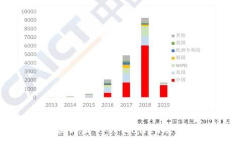 如何恢复误卸载的TPWallet及相关操作指南