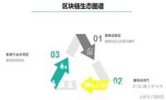 如何将抹茶币提至TPWalle