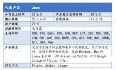 : 如何在TPWallet中观察所有