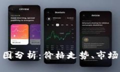 最新比特币走势图分析：