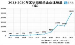 如何在TPWallet上架代币：详