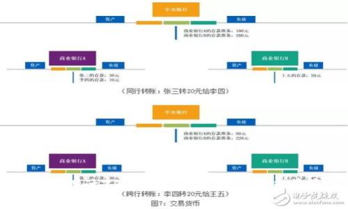 深入探讨ZB币的持续发展及未来前景