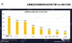 电脑版TPWallet详细设置签名