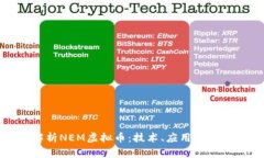 全面解析NEM虚拟币：技术