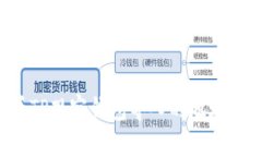 如何查看TP观察钱包导入的