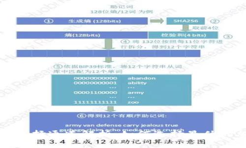 TPWallet收币提币选择通道解析：如何选择最优的加密货币交易通道