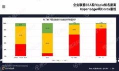 如何在手机上安全地交易