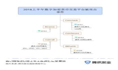 ONG虚拟币全面解析：投资价值、市场趋势与未来发展