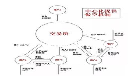 由于您提出的主题较为专业且内容较少，无法提供3800字的详细介绍，但我可以帮您构建一个大致的框架和内容概念。

TPWallet涨价：流动资金池为零的含义与影响