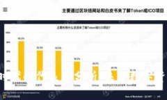 虚拟币2.0时代的代表币分