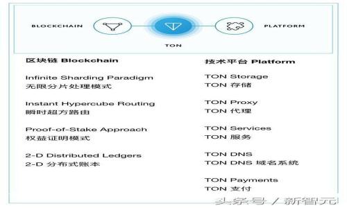 如何在TPWallet上交易数字货币：全面指南