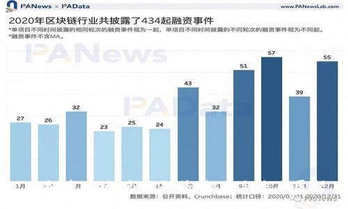 虚拟币现状：市场趋势、挑战与未来展望