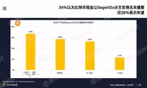 美币虚拟货币：未来金融的转型与影响