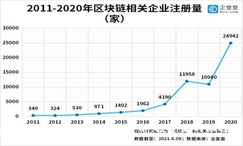 HST虚拟币的未来发展趋势分析：投资者的机遇与挑战