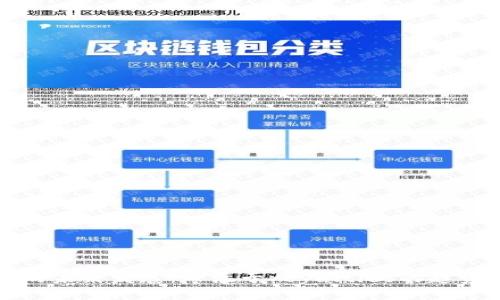 虚拟币的未来发展：专注于royalties的趋势与影响